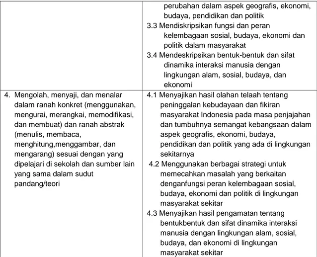 Tabel 1.6 Kompetensi Inti dan Kompetensi Dasar Kelas IX IPS SMP 