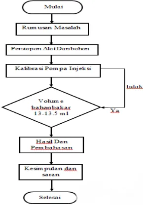 Gambar 11 Delivery valve 