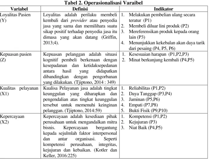 Tabel 2. Operasionalisasi Varaibel 