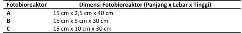 Tabel 1 Rincian dimensi fotobioreaktor 