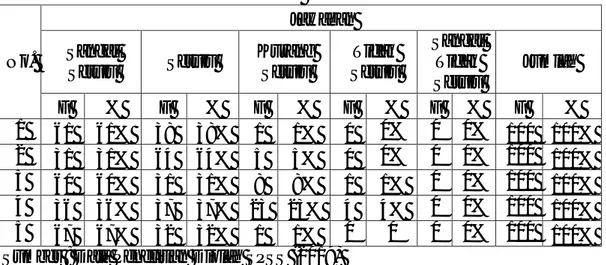 Tabel IV.5 