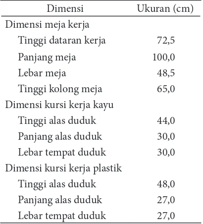 Tabel  1. Distribusi Sampel Berdasarkan Usia