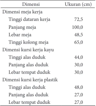 Tabel  1. Distribusi Sampel Berdasarkan Usia