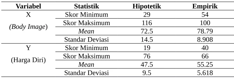 Tabel 1. Deskripsi Data Variabel