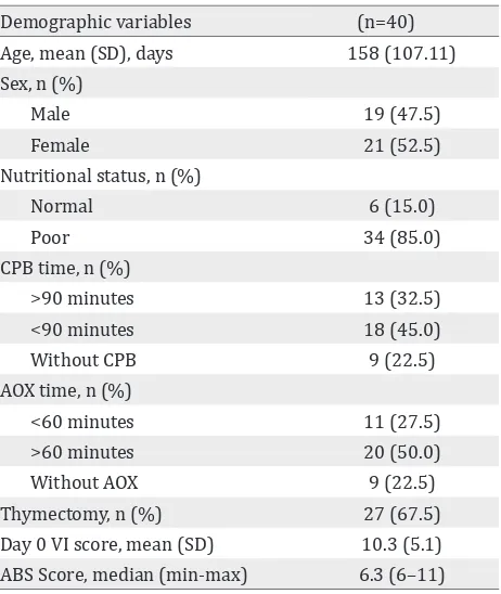 Table 1. Demographic and surgical characteristics