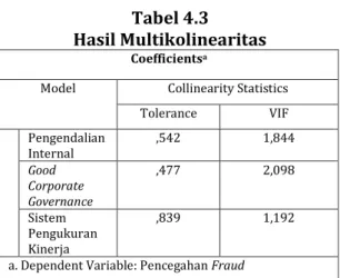 Tabel 4.4  Hasil Heteroskedastisitas  Coefficients a Model  Unstandardi zed  Coefficients  Standard ized  Coeff icien ts  T  Sig