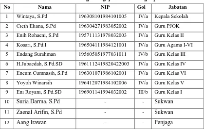 Tabel 3.2 Daftar Siswa SDN Cilangkap I 