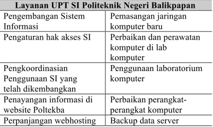 Tabel 3. Layanan di UPT SI 