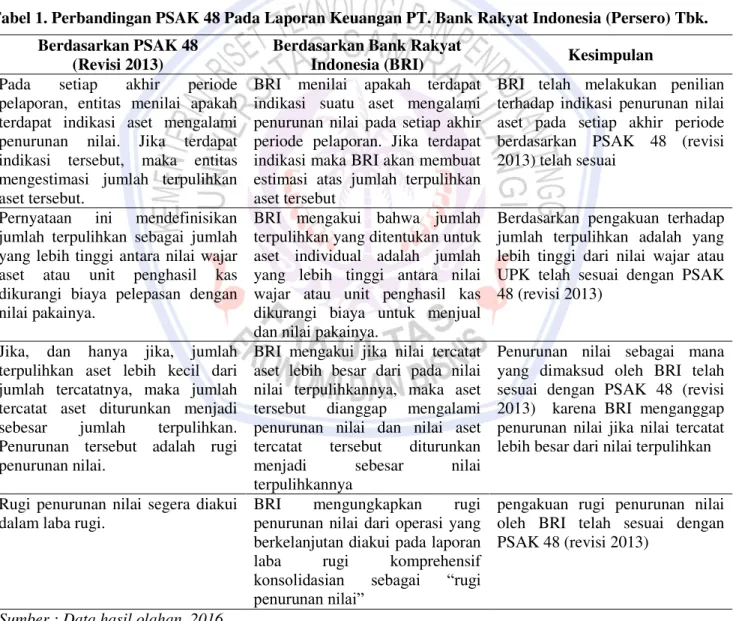 Tabel 1. Perbandingan PSAK 48 Pada Laporan Keuangan PT. Bank Rakyat Indonesia (Persero) Tbk