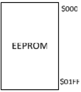 Gambar 2.9. EEPROM Data Memori