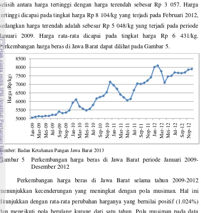 Gambar 5  Perkembangan harga beras di Jawa Barat periode Januari 2009-