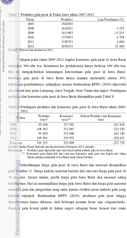 Tabel 7  Produksi gula pasir di Pulau Jawa tahun 2007-2012 