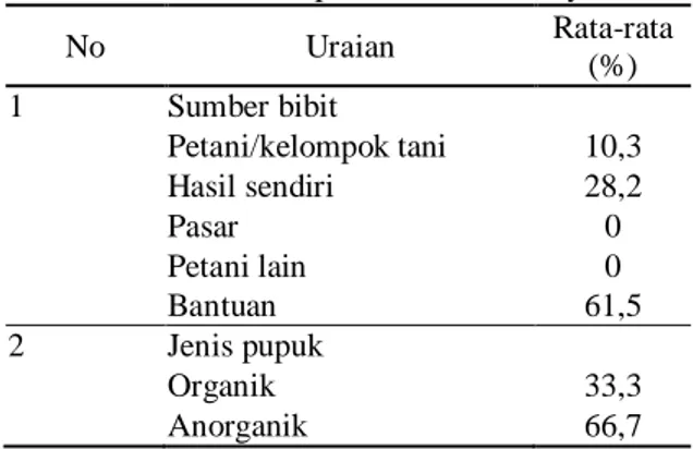 Tabel 3. Penggunaan Input Produksi dalam Proses  Usahatani Kopi di Desa Sidomulyo 