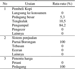 Tabel 8. Karaketeristik Petani Kopi Rakyat di  Desa Garahan 