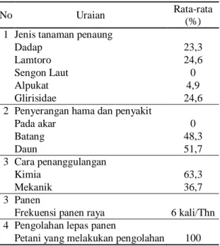 Tabel 10. Penggunaan Tenaga Kerja dalam  Usahatani Kopi di Desa Sidomulyo  No  Uraian  Rata-rata (%) 