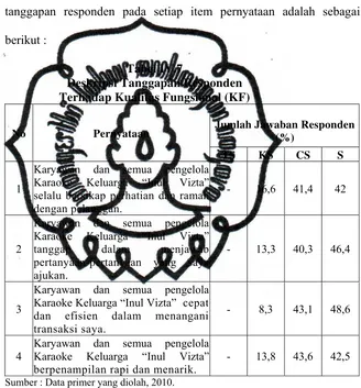 Tabel IV.7 