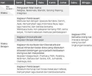 Tabel 1.  Contoh Bagan Kegiatan Mingguan