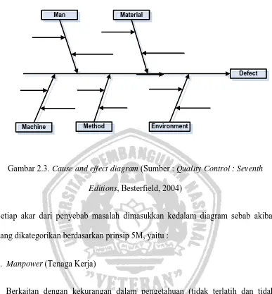 Gambar 2.3. Cause and effect diagram (Sumber : Quality Control : Seventh 
