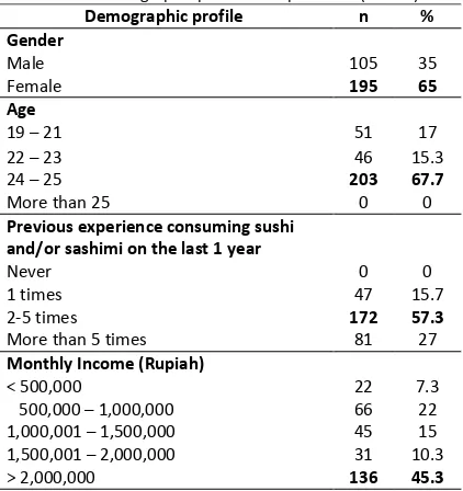 Table 2. Demographic profile of respondents (n =300) 