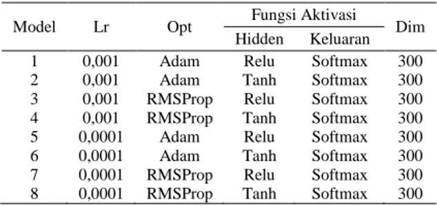 Table 1. Dataset Specification 