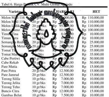 Tabel 6. Harga Produk CV. Multi Global Agrindo 