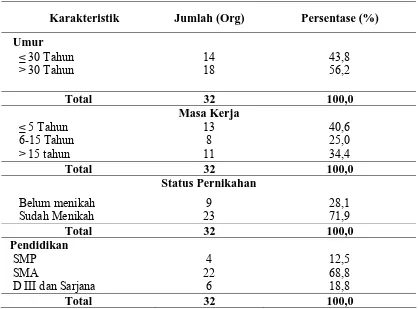 Tabel  4.2  Distribusi Responden Menurut Karakteristik Pekerja Perusahaan PT PDM Indonesia di Kecamatan Johor  