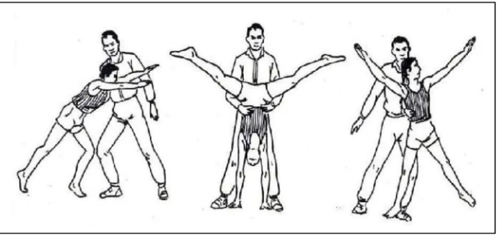 Gambar 4. Meroda Dengan Bantuan Teman (Sumber: Engkos Kosasih, 1994:51) 3) Latihan Bentuk 3