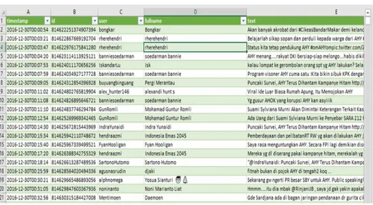 Gambar 3. Tampilan File JSON pada MS Excel