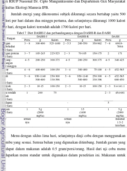 Tabel 7  Diet DASHI-J dan perbandingannya dengan DASHI-R dan DASH 