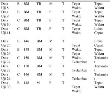 TABLE    VI  T ABEL  R ULE  A LGORITMA  C4.5  Kondisi 