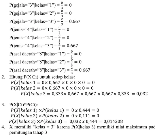 Tabel 6. Penghitungan Naive Bayes tahun 2011 