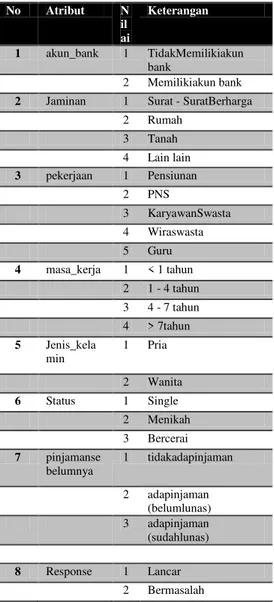 Tabel  1  dibawah  ini 