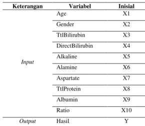 Tabel 1. Data Input Output  Keterangan  Variabel  Inisial 