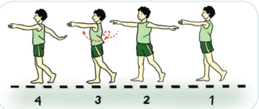 Gambar 7.3 Melangkah ke berbagai arah  sambil memutar kedua lengan berirama di  samping badan