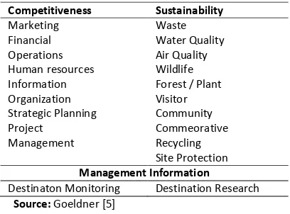 Table 1. Element of Tourism Destination Management 