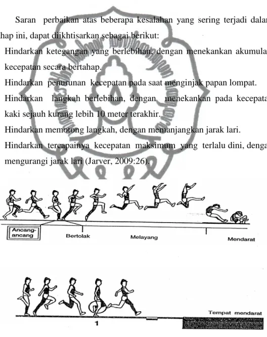Gambar 1. Pelaksanaan Awalan Lompat Jauh  (IAAF, 1993:39). 