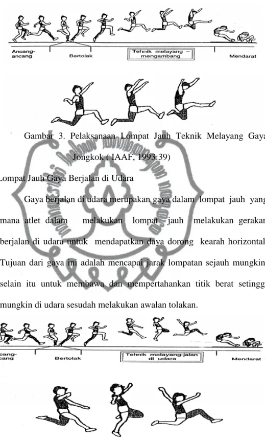 Gambar  3.  Pelaksanaan  Lompat  Jauh  Teknik  Melayang  Gaya  Jongkok ( IAAF, 1993:39)  