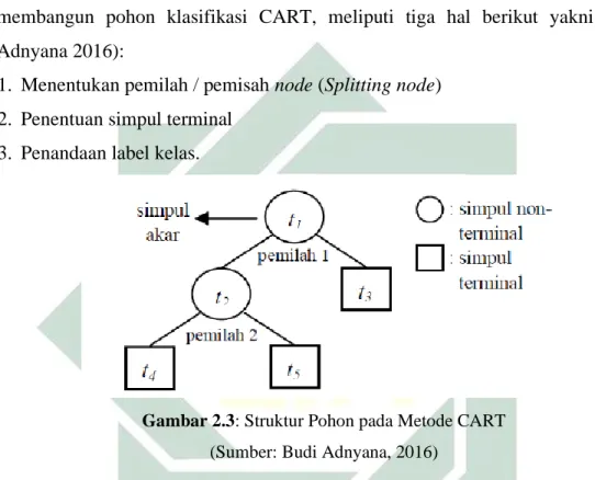 Gambar 2.3: Struktur Pohon pada Metode CART  