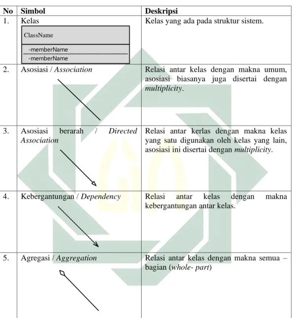 diagram adalah sebagai berikut: 