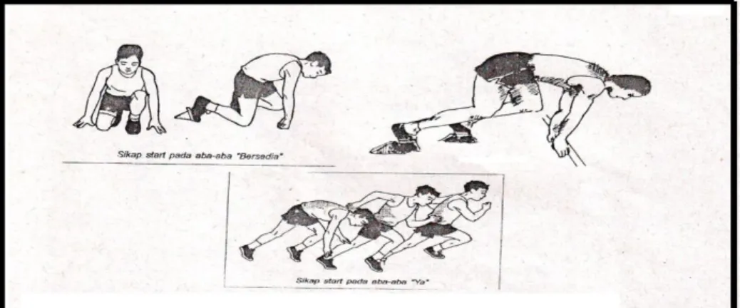 Gambar 2. Teknik Start Jongkok  (Engkos Kosasi, 1994: 19-20) 