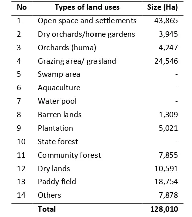 Table 1. Land uses allocation in Rote Ndao Regency, 2013 