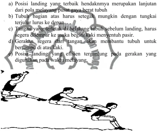 Gambar 4. Ilustrasi Posisi Pendaratan (Syarifuddin, 1992:91)