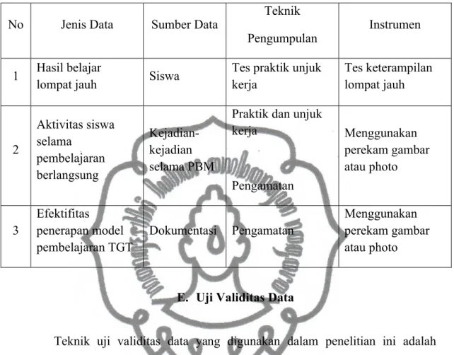 Tabel 3. Teknik dan Alat Pengumpulan Data