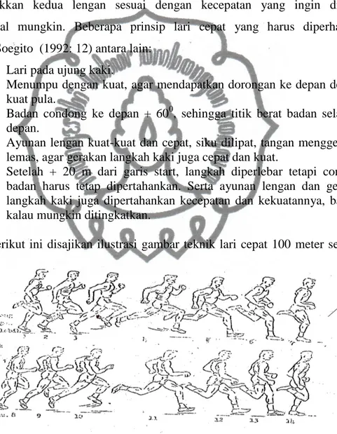 Gambar 6. Teknik Lari Cepat                             (Tamsir Riyadi, 1985:30) 
