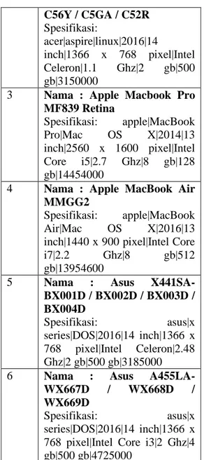 Tabel 5 dokument data laptop  Doc  Isi dokument 