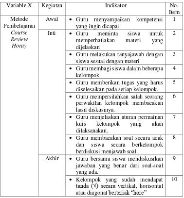 Tabel 3.1 kisi-kisi observasi metode CRH 