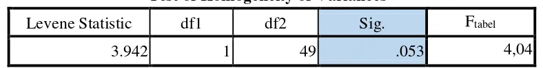 Tabel 3.10 Hasil Uji Homogenitas Data Populasi 