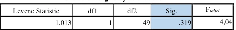 Tabel 3.12 Hasil Uji Homogenitas Pretest 