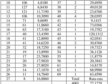 Tabel  hasil  analisis  durasi  jam-jaman  untuk  tahun  2009  sampai  dengan  2016  di  Kabupaten  Rokan  Hulu  dengan  penjelasannya sebagai berikut : 