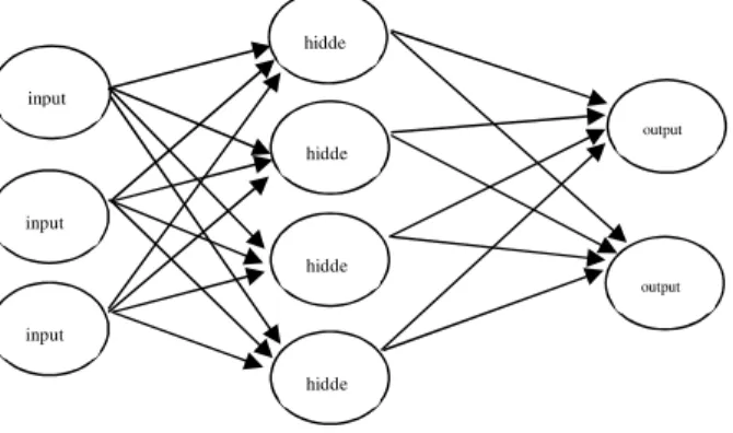 Gambar 1. Model neural network